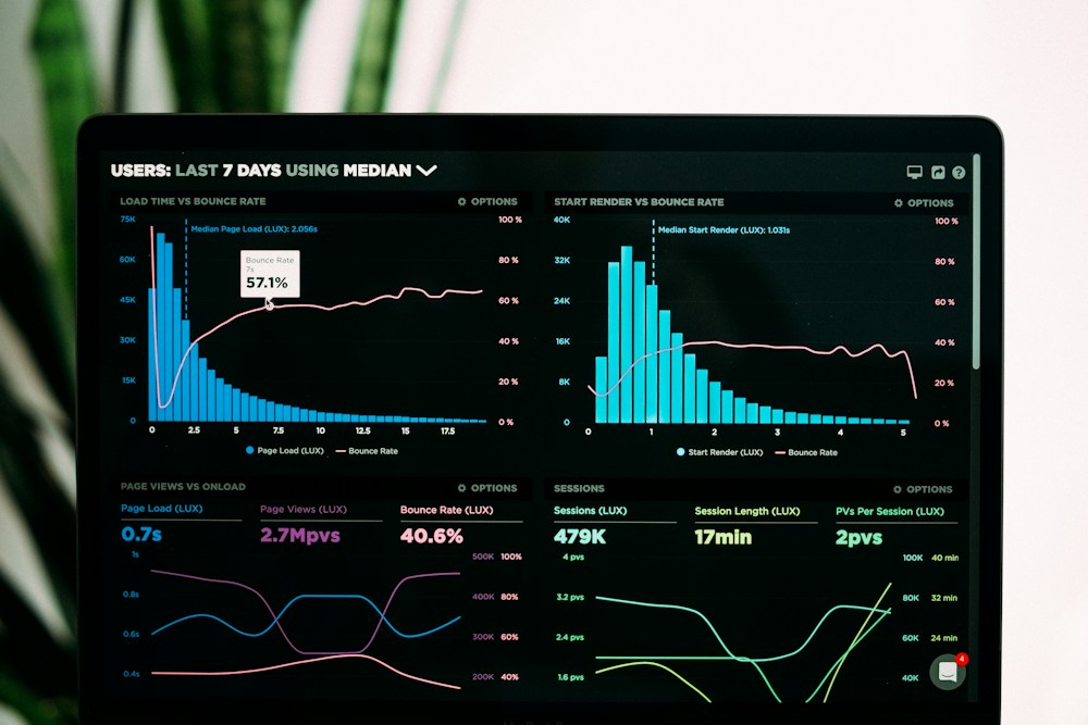 Analytics dashboard showing channel performance and campaign measurement